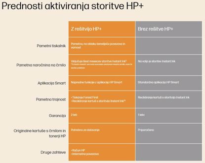Fotografija izdelka Večfunkcijska brizgalna naprava HP Envy Inspire 7220e AiO, Instant ink