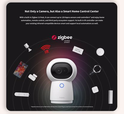 Fotografija izdelka Aqara camera hub AC005EUW01