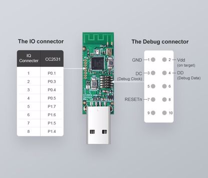 Fotografija izdelka SONOF pametni USB ključ ZigBee 3.0 CC2531