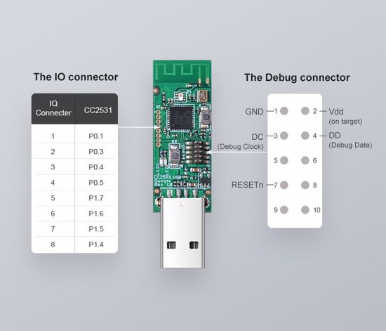 Fotografija izdelka SONOF pametni USB ključ ZigBee 3.0 CC2531